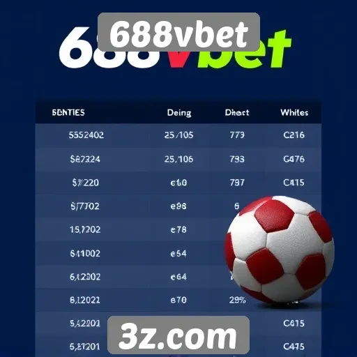 Comparativo de odds entre 688vbet e concorrentes