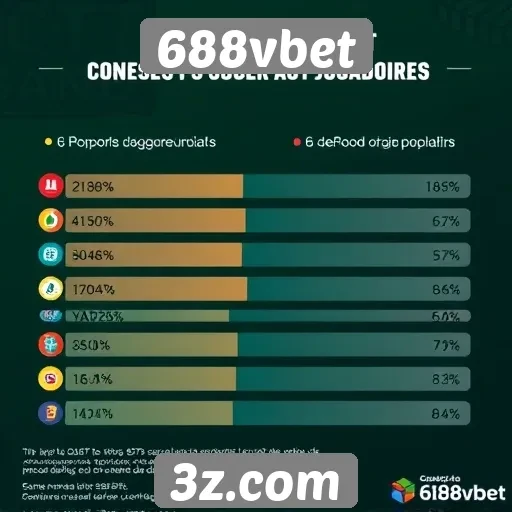 Estatísticas de popularidade do 688vbet entre jogadores